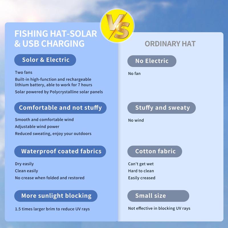 😎 Solar-Powered Cooling Hat 🌞Keeps You Chill❄️