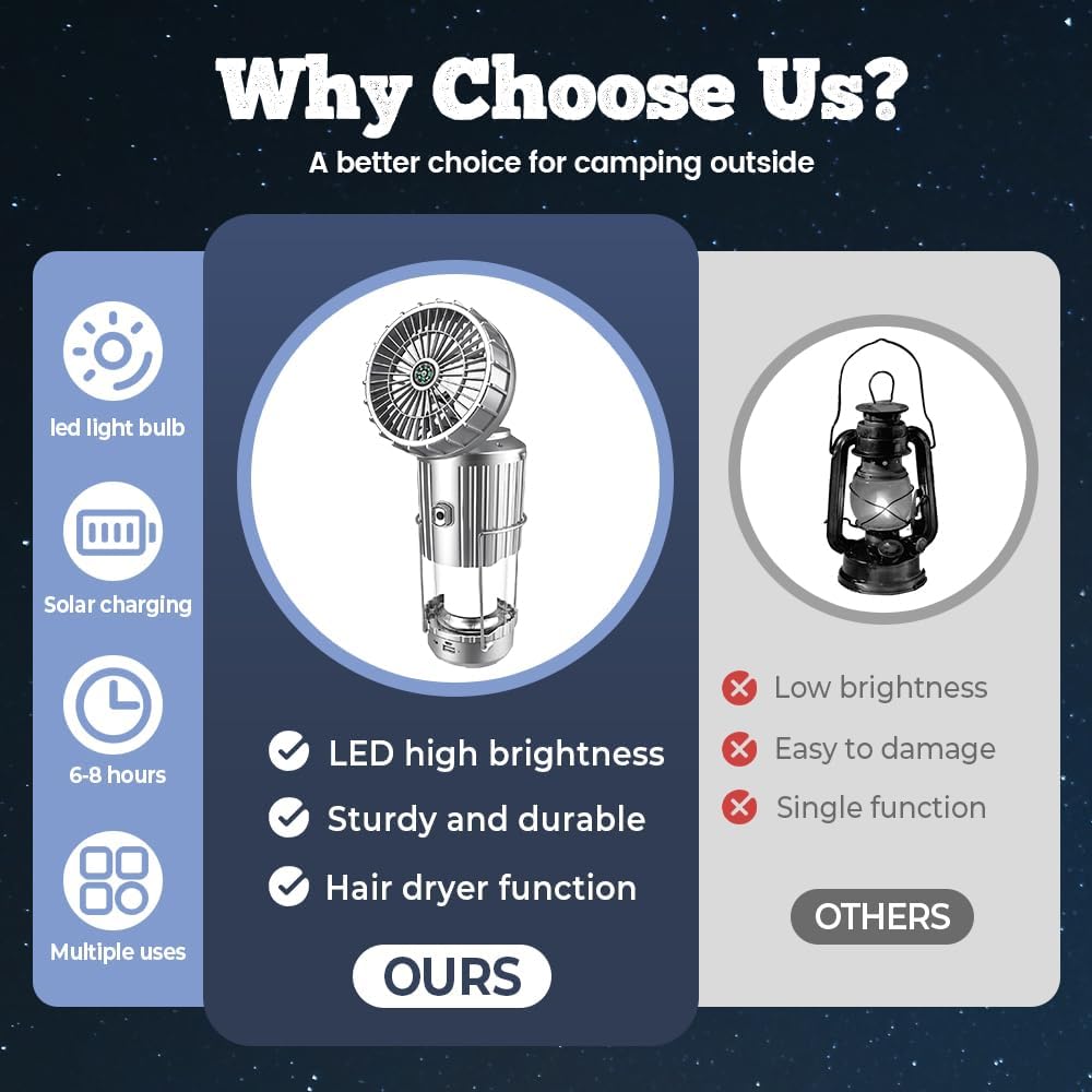 🔥Last day 49% off🔥5-In-1 Portable LED Camping Lantern With Fan