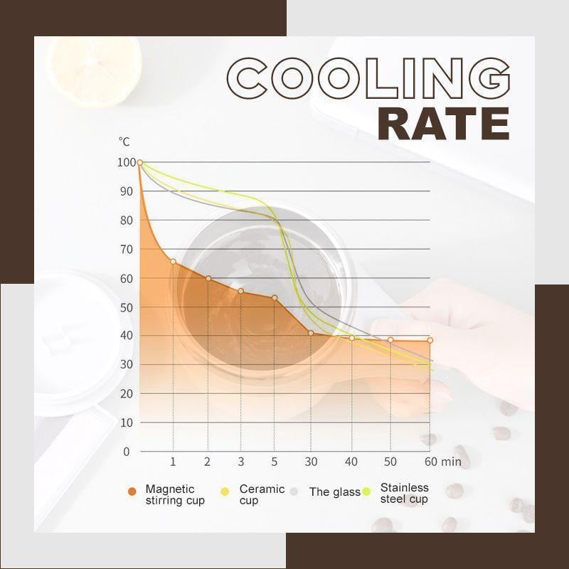 🔥Magnetic Automatic Self-Stirring Coffee Mug